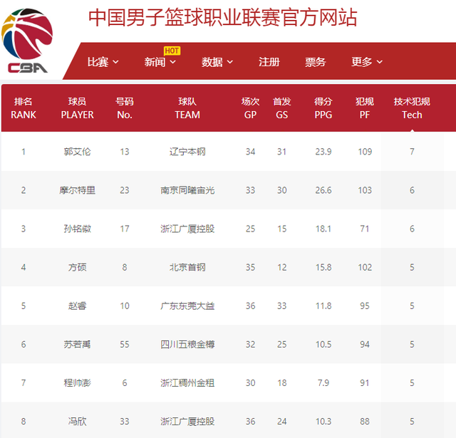 涌现出了一