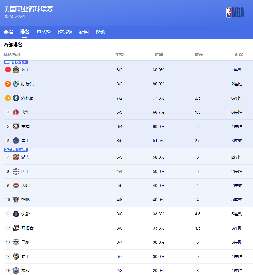 推挡的优势