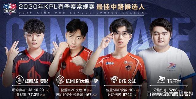 在职业生涯