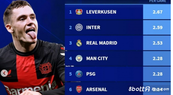 球队的重点 球队的重点